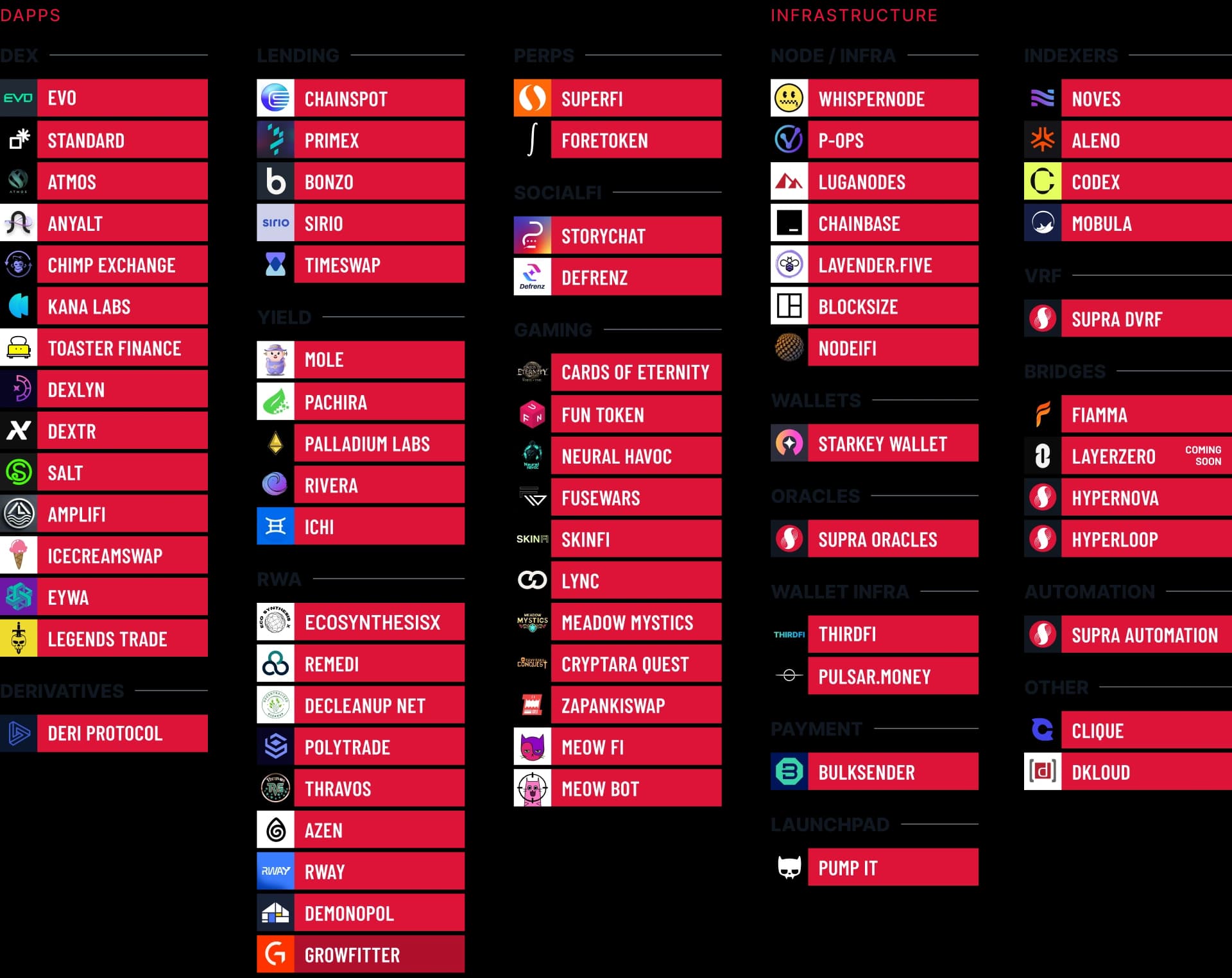 Ecosystem Map